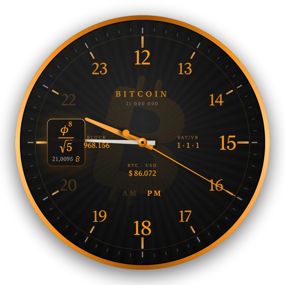 Die Uhr um 21:45 Uhr mit der Formel φ⁸/√5 an der ₿-Position
